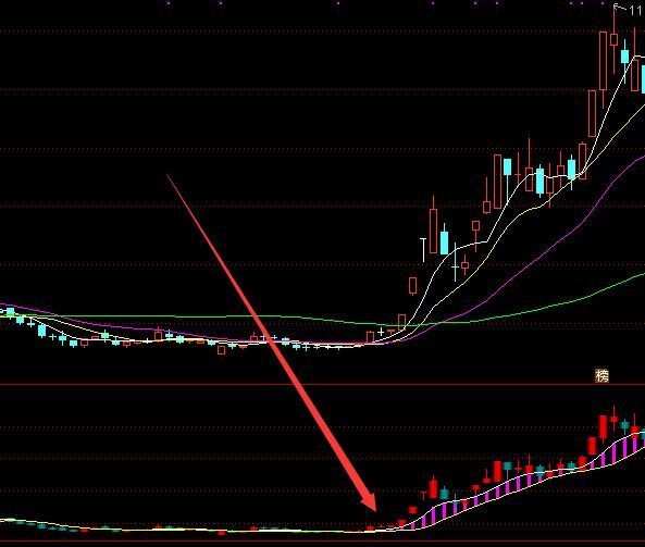 暴涨版炒股短线最好的选股公式大全