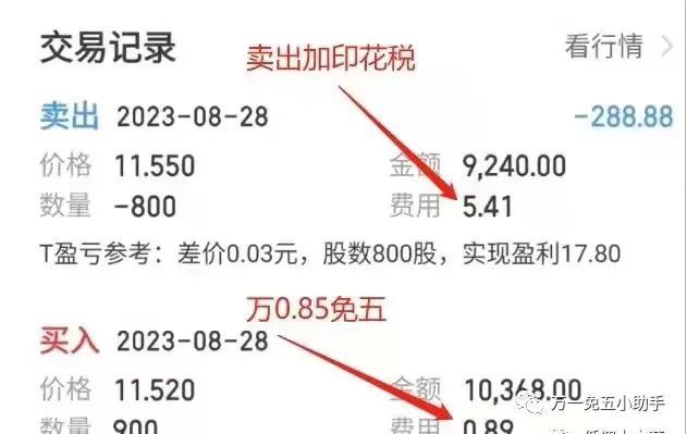 什么是万0.85免五？万0.85免五开户渠道