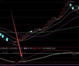 极品好指标通达信抄底公式没有未来函数