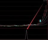 强大的股票买卖指标公式无未来