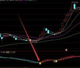 通达信波段顶底买卖点指标公式无未来