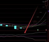 无敌大涨版通达信共振组合指标源代码