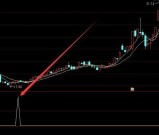 珍藏必涨免费通达信选股公式大全
