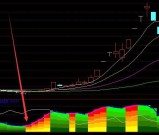 黄金趋势手机版通达信连涨主图指标