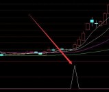 机构版超级短线王指标公式