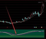 大神专用版超级主力控盘通达信指标公式