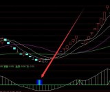用了很久很准的热点板块选股指标公式