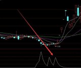 高级版黄金坑精准买选股公式