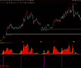 通达信【龙头之神】副图/选股 指标重点在于选择强势个股 源码