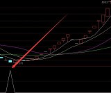 难得的好指标通达信牛回头选股指标公式