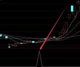 最牛的通达信选股公式大全下载