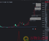 通达信-错位涨停板