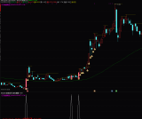 通达信金钻【追风爆量战法】追风爆量战法V01主副图/选股指标 逻辑主要以突破的形态为主 源码