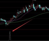 通达信暴力选股器分析股票最重要指标