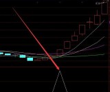 完美版筹码集中度选股通达信指标公式副图