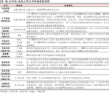 全球首张，eVTOL型号合格证出炉
