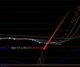 盈利高的股票活跃度指标公式源码