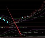 自己用了很久的超短线选股通达信指标公式