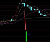 逃顶超准通达信主力资金流出指标