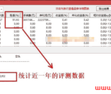 通达信【铂金快线】尾盘T+1套装指标 不追涨稳健拉升 手机电脑通用 源码无未来！