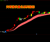 通达信《潜伏王者量化》指标，主图、副图、选股，分时主图带评分排序，选出潜伏信号再用评分排序，手机电脑通达信通用