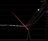 少见选出大涨通达信预警选股公式