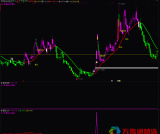 通达信《雷霆戏画三变》主图附图选股/三变擒龙思路手机电脑通用无未来函数