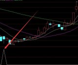 目前最准的基本面选股指标公式