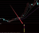 尾盘买次日必涨选股公式
