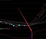 神准版牛股藏宝图选股公式