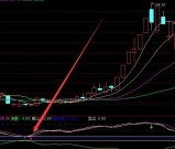 超级准的手机通达信指标选股