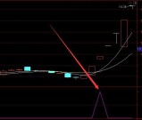 不错的通达信多空神龙线指标选股源代码