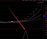 神马买入法通达信准确买卖选股指标