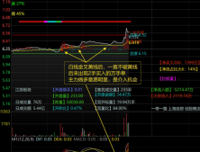 通达信《分时万手单》分时副图优化版 辅助涨停捕捉 盘口信号利器 指标源码