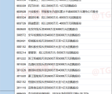 24.2.20日 今日上市公司公告汇总+精华