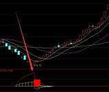 相当牛的精准底部建仓通达信最准的指标公式