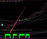 准确率超高的通达信趋势浪指标公式