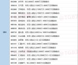 23.12.11日 今日上市公司公告汇总+精华