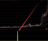 最新版股票技术指标公式三金叉