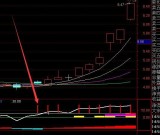 主力专用版相对强度指标通达信