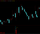 通达信【深海巨无霸】回调阴线战法思路 副图/选股 源码无未来 手机电脑通用
