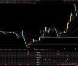 通达信【回调魔盒】八个指标公式组合 拉升阶段初期回调以后买入 指标源码