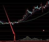 机构专用的主升浪启动箱体提示买入指标公式