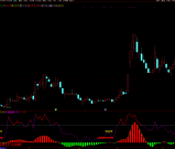 通达信【暗盘吸筹】副图指标 暗盘资金吸筹 揭露机构游资金流向 源码