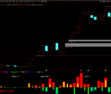 通达信【听风暗盘资金】副图  源自某顺暗盘资金 官方售价高达数千元
