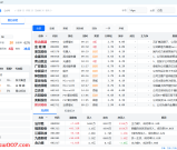 复盘工具:龙虎榜+连板梯+情绪温度！这大概是唯一的免费的工具