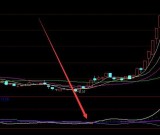 完美黄金点关键点突破选股指标