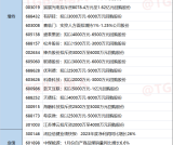 24.2.21日 今日上市公司公告汇总+精华