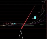 极品好用疯牛选股指标公式源码