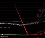 大佬级通达信专抄底逃顶指标公式源码